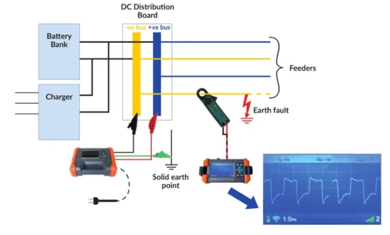 DC Earth Fault Locator — 3